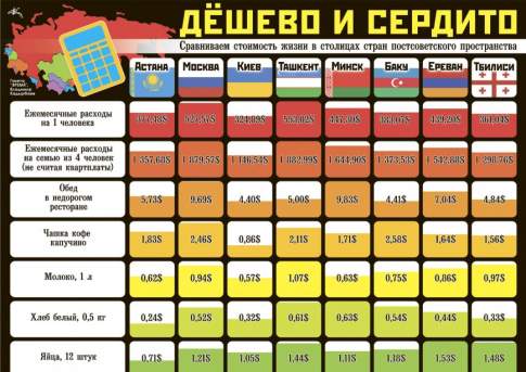 Дёшево и сердито